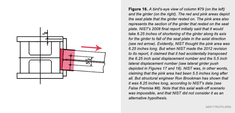 Fig 16 col 79 view redux