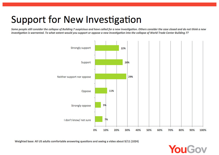 5 Support for New Investigation 768