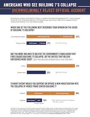 WTC7 YouGov Survey Sept 2019 thumb