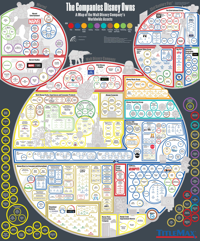 every company disney owns 768