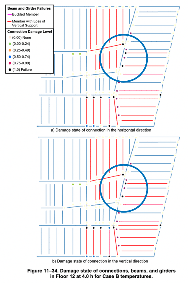 Figure 11 34