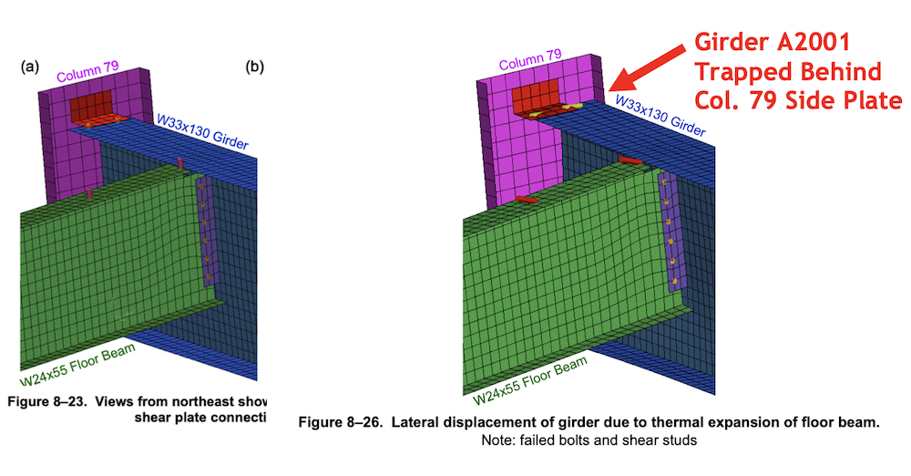 NIST Figures 8.23 and 8.26