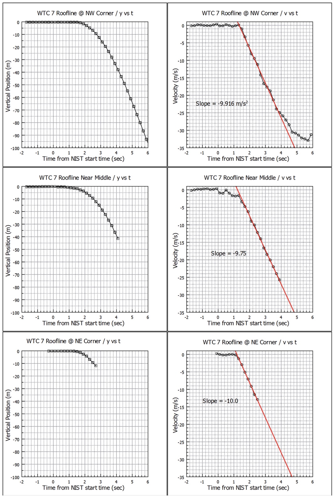 RFC Figure 9