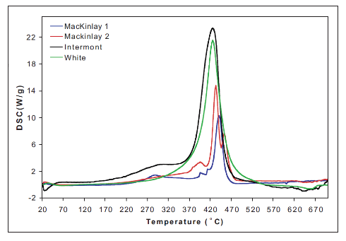 DSC-temp_chart